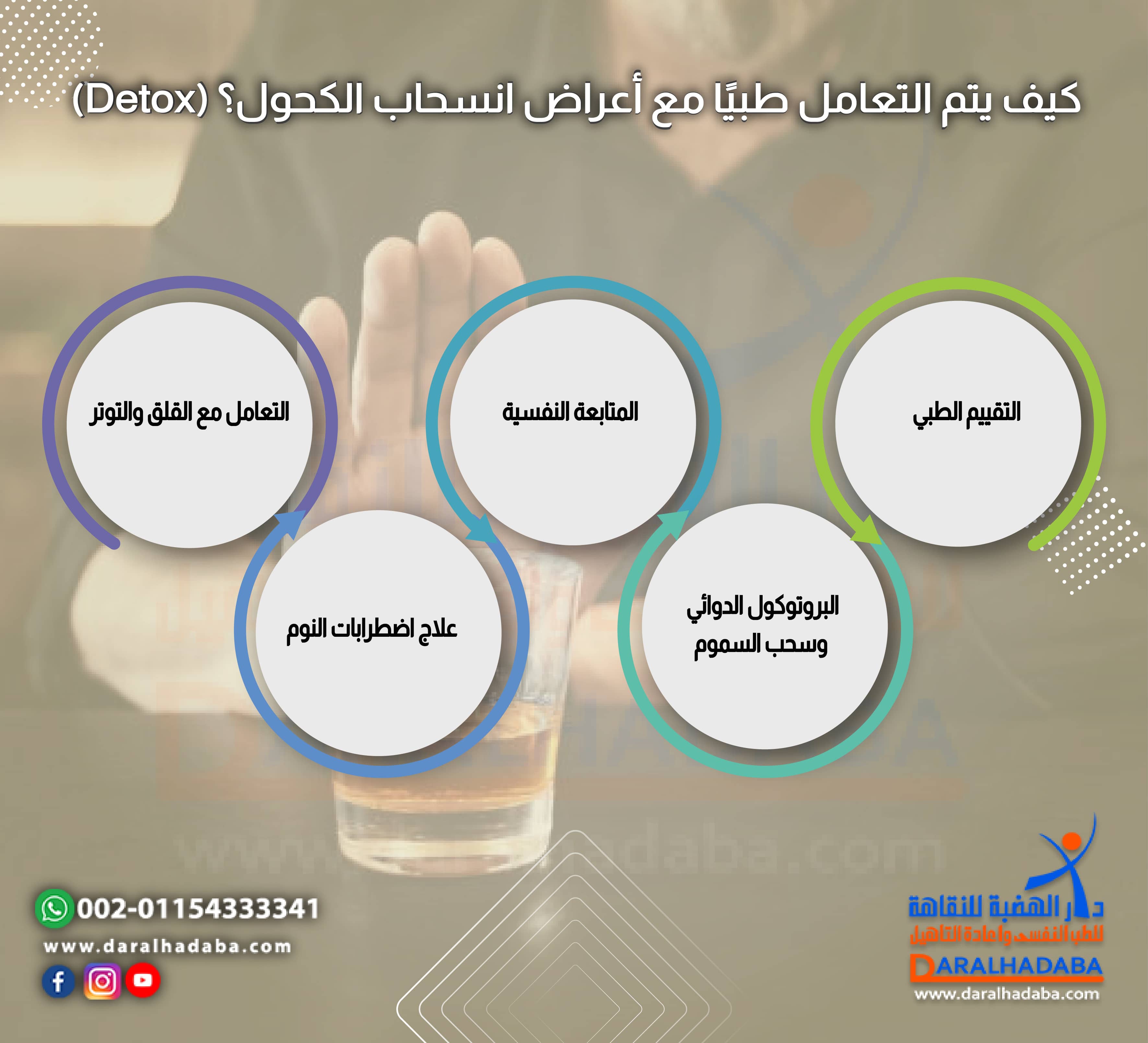 كيف يتم التعامل طبيًا مع أعراض انسحاب الكحول؟ (Detox)